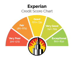 Get Your Free Credit Score